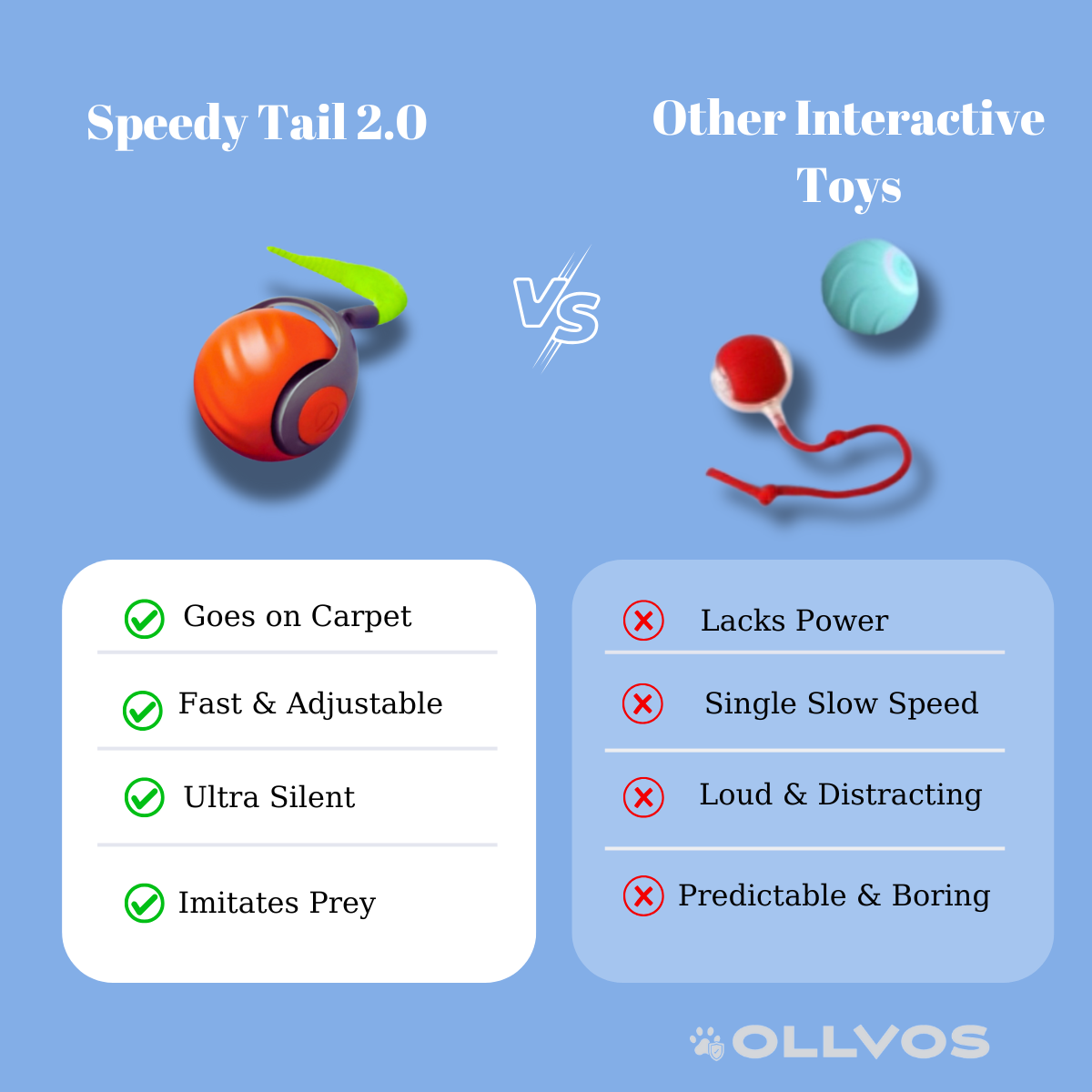 SPEEDY TAIL 2.0